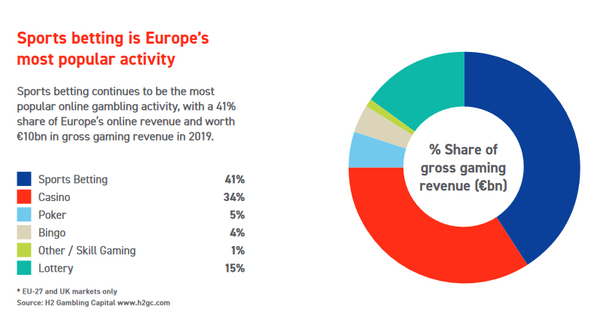 体育连红加奖活动